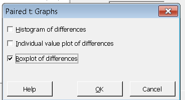 Minitab Paired t-test graphs dialog box