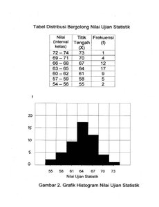 Grafik Histogram Nilai Ujian Statistika