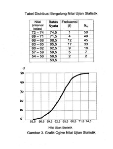 Grafik Ogive Nilai Ujian Statistika
