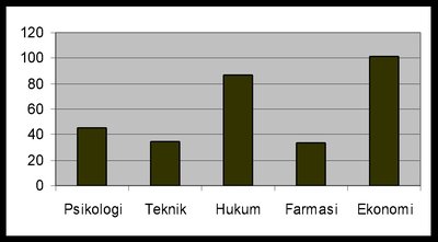 Grafik Batang Vertikal