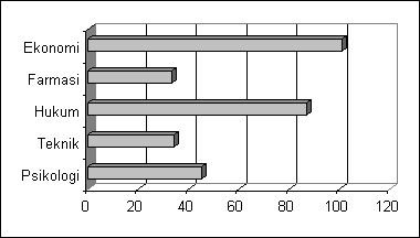 Grafik Batang Horizontal