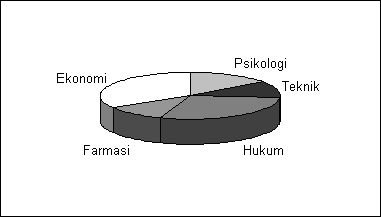 Grafik Lingkaran