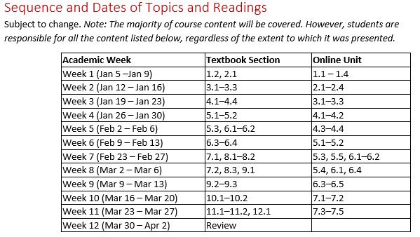 Sequence and Dates of Topics and Readings table