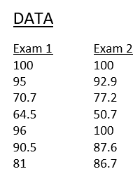 Exam 1 and Exam 2 data table