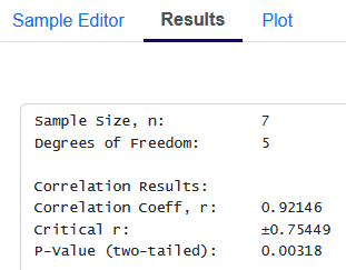 Correlation results for Exam 1 and Exam 2