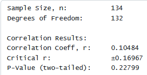 Correlation results for family heights and car data