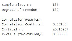 Additional correlation results for family heights and car data