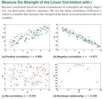 Further correlation results for family heights and car data