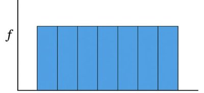Uniform distribution