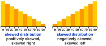 Skewed distributions: right and left