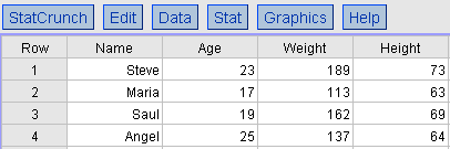 Example of stacked data in a spreadsheet format