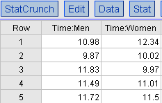 Example of unstacked data with separate columns for men and women