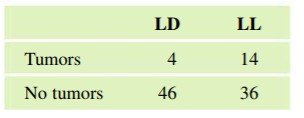 Table showing tumor development in mice under different light conditions