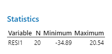 Residual statistics table