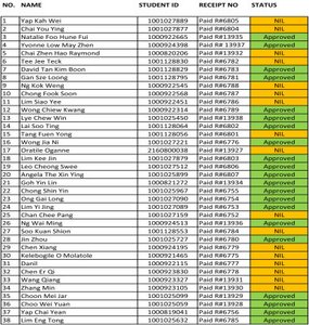Diagram of population and sample selection