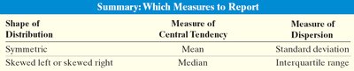 Summary: Which Measures to Report