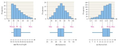 Boxplot example