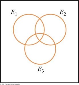 Venn diagram for three events