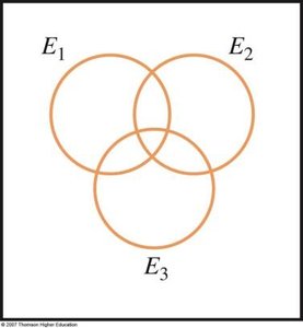 Venn diagram for three events