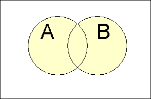 Venn diagram for addition rule