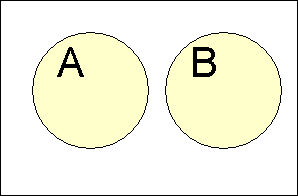 Venn diagram for intersection