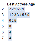 Best Actress Age Stem Plot