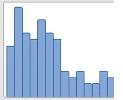 A graph of blue bars