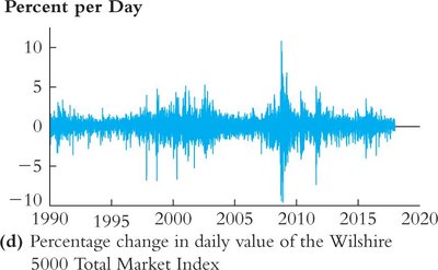 Time series with trend 3