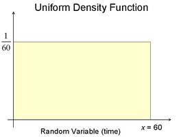 Uniform density function for delivery time example