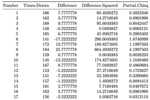 Gold Lotto chi-square calculation table