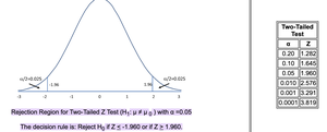 Rejection region for lower-tailed Z test
