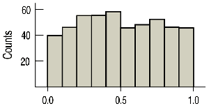 Uniform histogram
