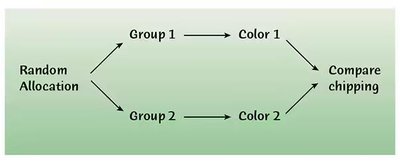 Side-by-side boxplots for comparing treatments
