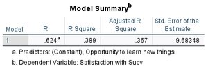 SPSS Model Summary for regression of Satisfaction with Supervisor on Opportunity to Learn