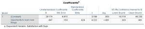 SPSS Coefficient table for regression of Satisfaction with Supervisor on Opportunity to Learn