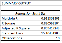 Excel output for correlation coefficient (strong positive correlation)