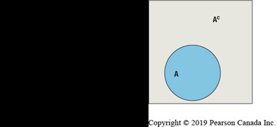 Venn diagram showing event A and its complement