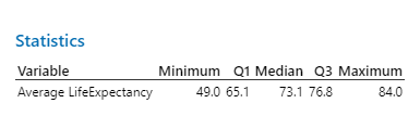 Statistics table for Life Expectancy