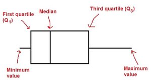 Boxplot with outliers marked