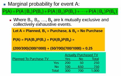 Marginal probability via law of total probability