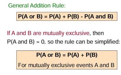 General addition rule for probabilities