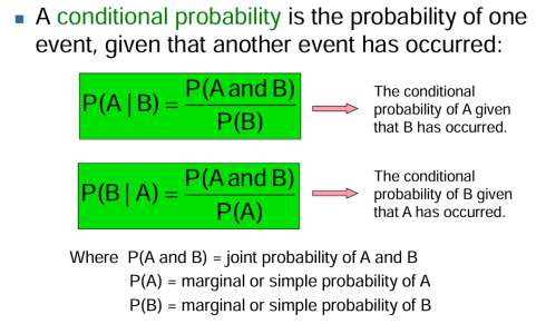 Conditional probability formulas