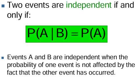 Independence of events