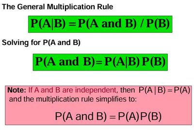 Multiplication rule for probabilities