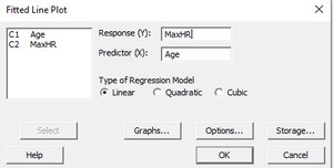 Boxplot of MaxHR and Residuals