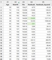 Table of residuals and squared residuals