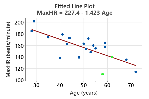Pie chart partitioning explained and unexplained variation