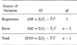 Pie chart partitioning explained and unexplained variation