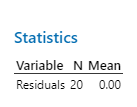 Statistics for MaxHR standard deviation