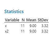 Statistics for Anscombe's Quartet x variables
